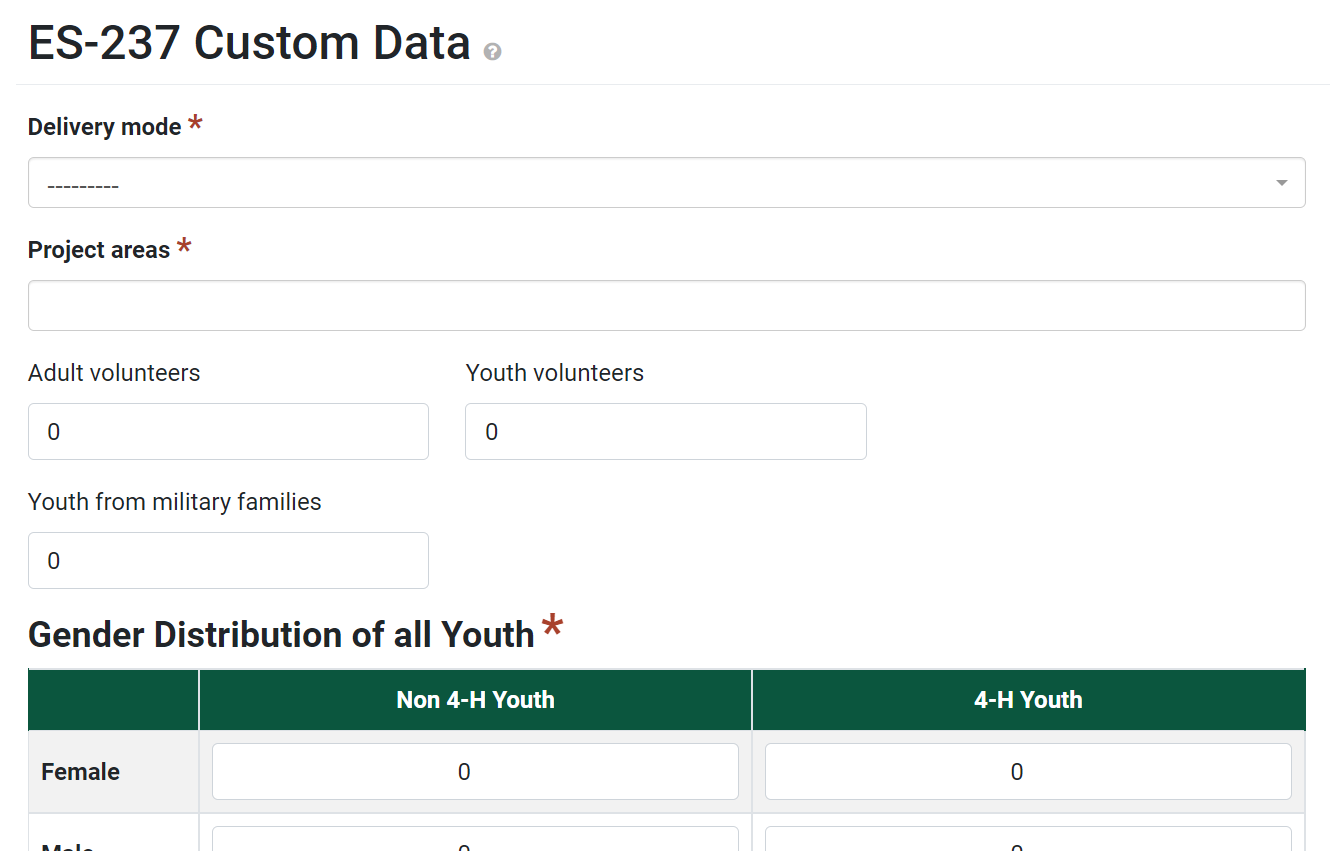 Youth Programming Custom Data Page
