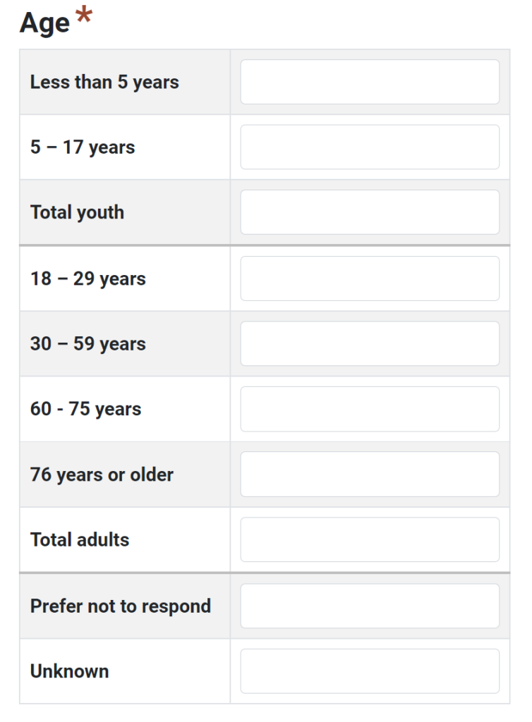 Program Activity, Project, and Language Updates for FY23 PEARS