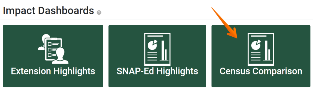 Select Census Comparison Dashboard