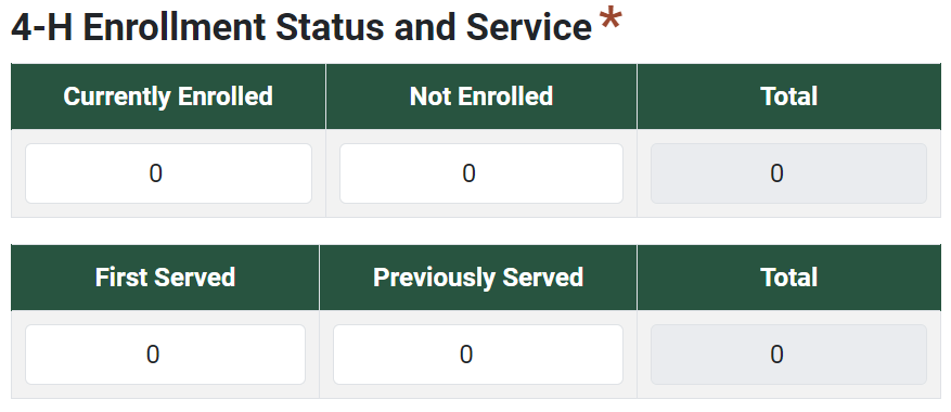 4-H Enrollment Status and Service