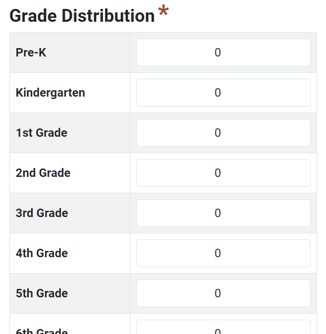Youth Grade Distribution