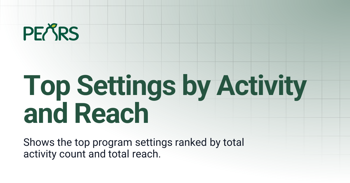 Top Settings by Activity and Reach | PEARS Support Docs