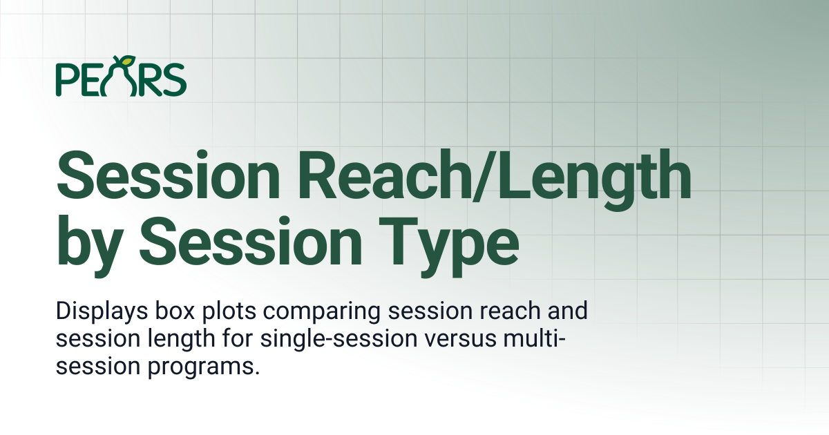 Session Reach/Length by Session Type | PEARS Support Docs
