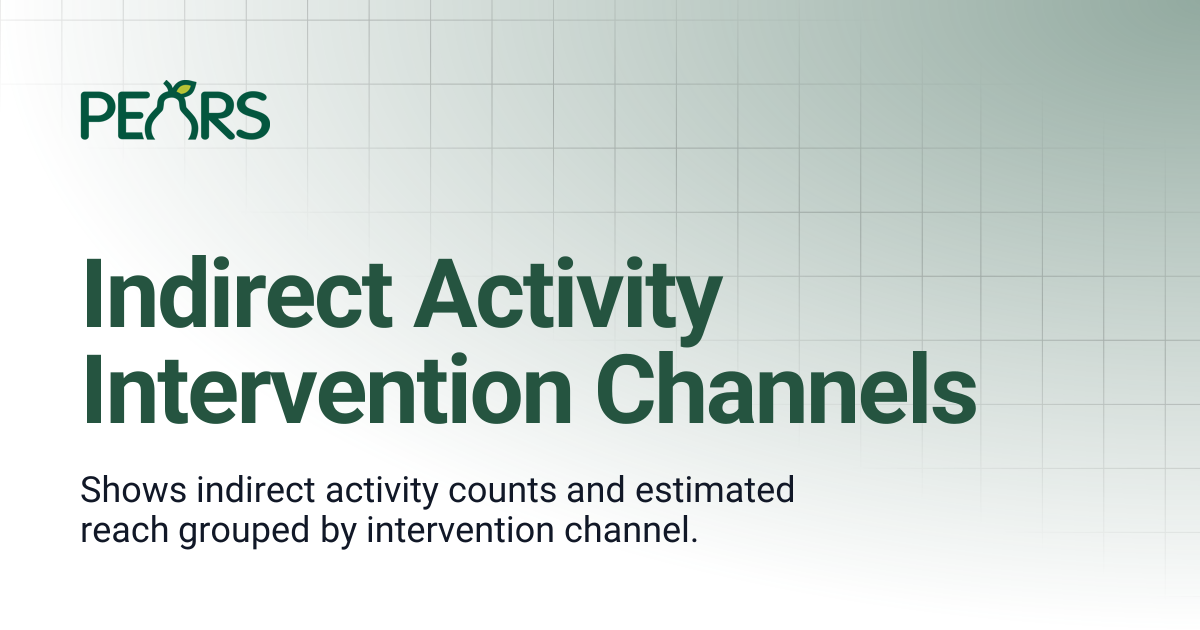 Indirect Activity Intervention Channels | PEARS Support Docs